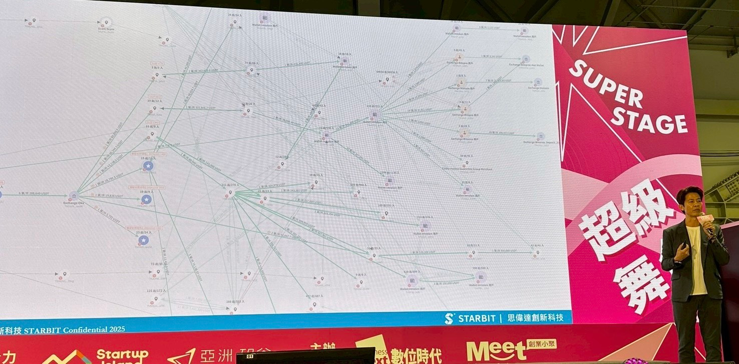 從鏈上追真相！思偉達推出一站式 AI...