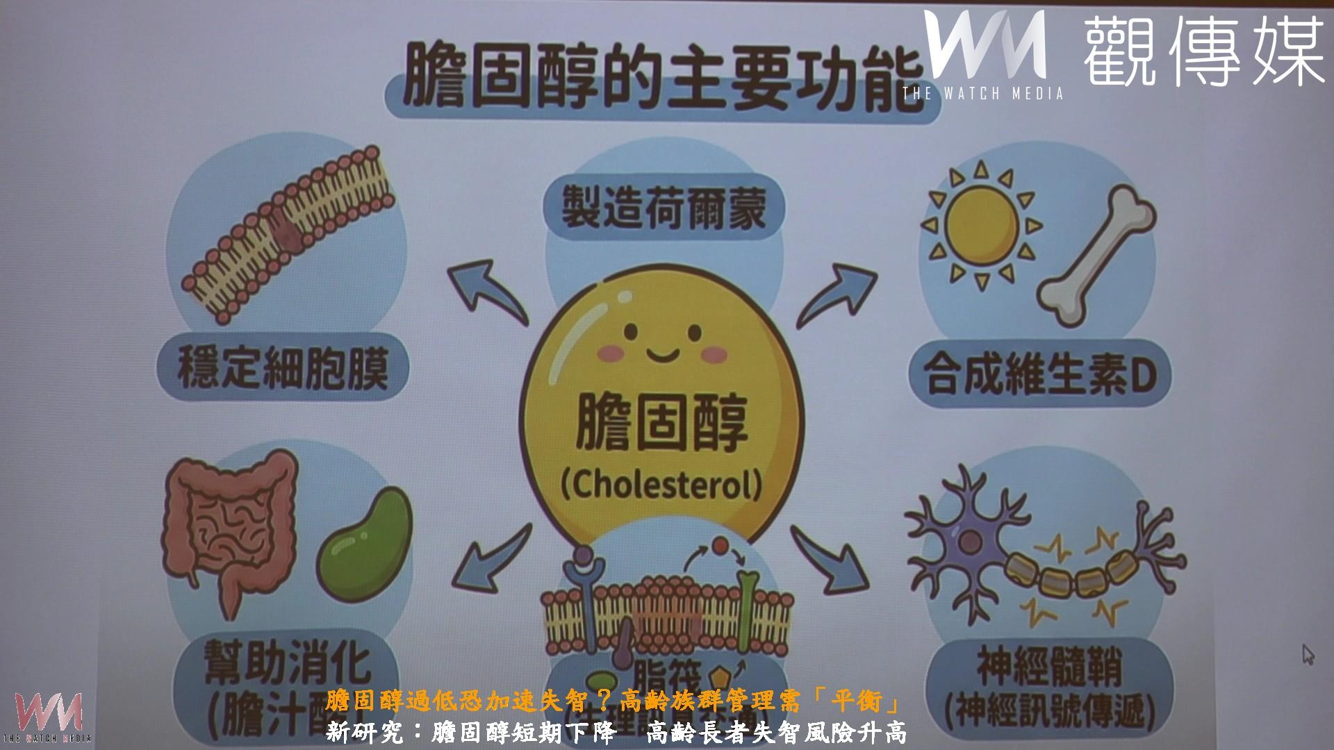（有影片）／膽固醇過低恐加速失智？高齡族群管理需「平衡」
