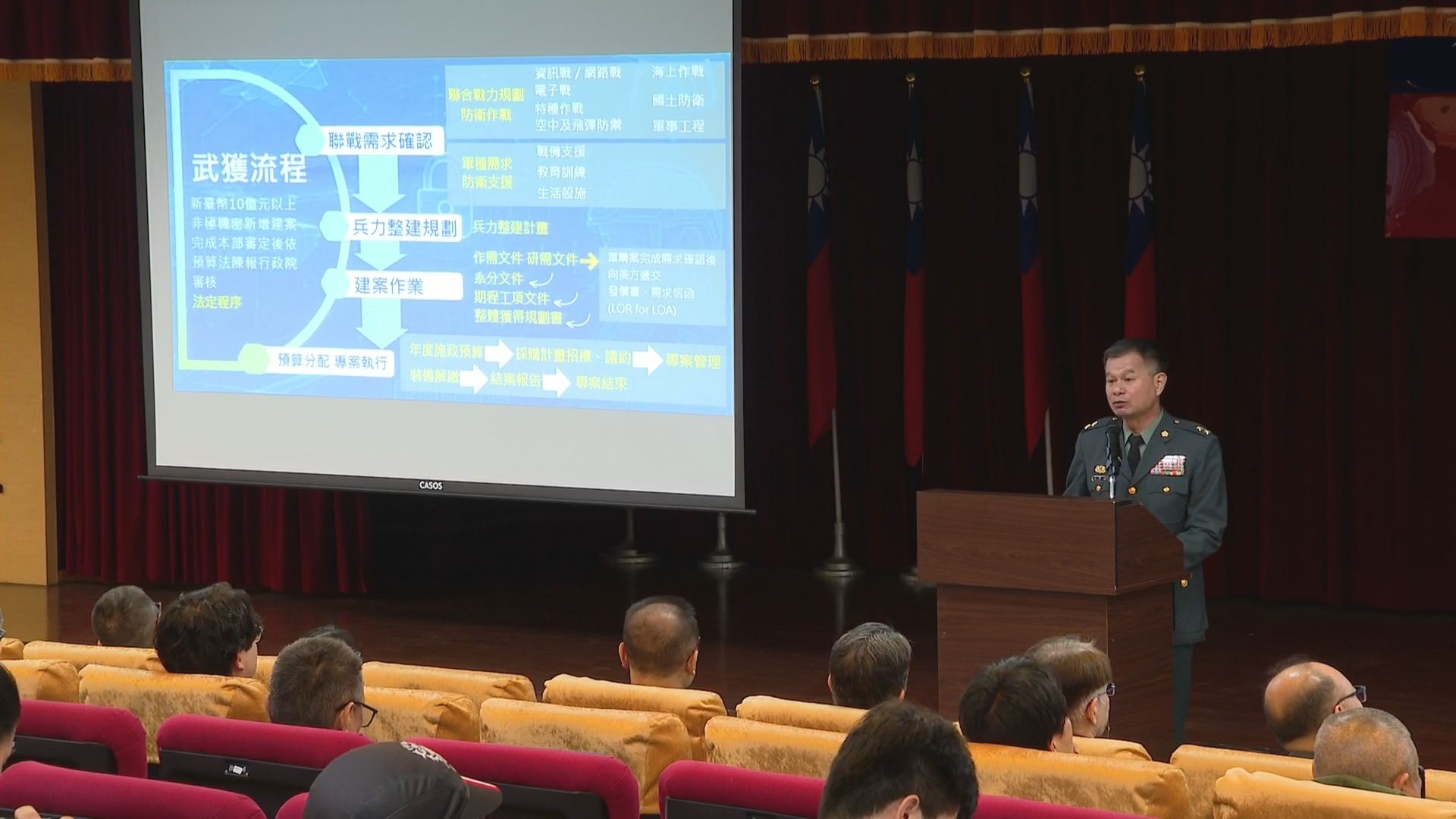 民眾黨版軍購條例「大砍8500億」　國防部親上火線說明