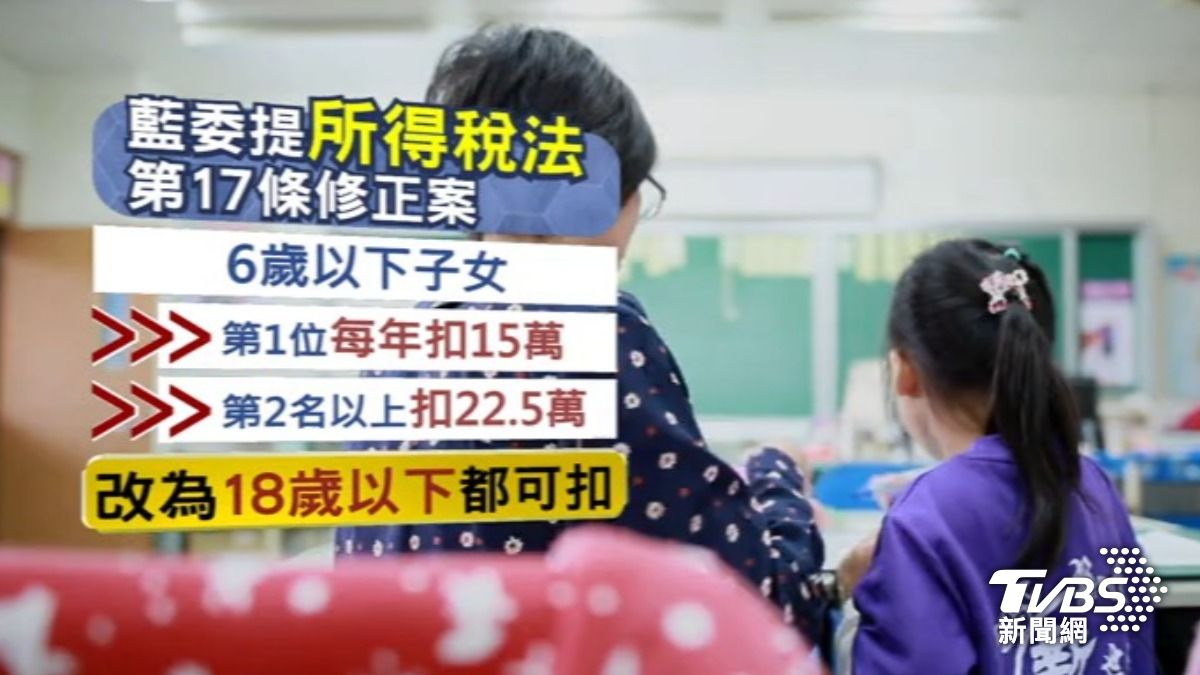 拚年底前三讀　藍委提「增長照扣除額」...