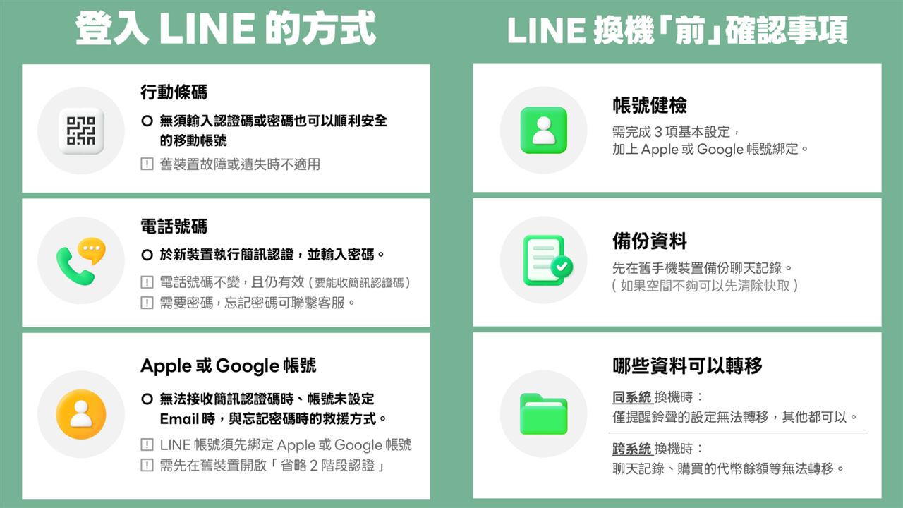 換手機快看！LINE官方示警「1按鍵...
