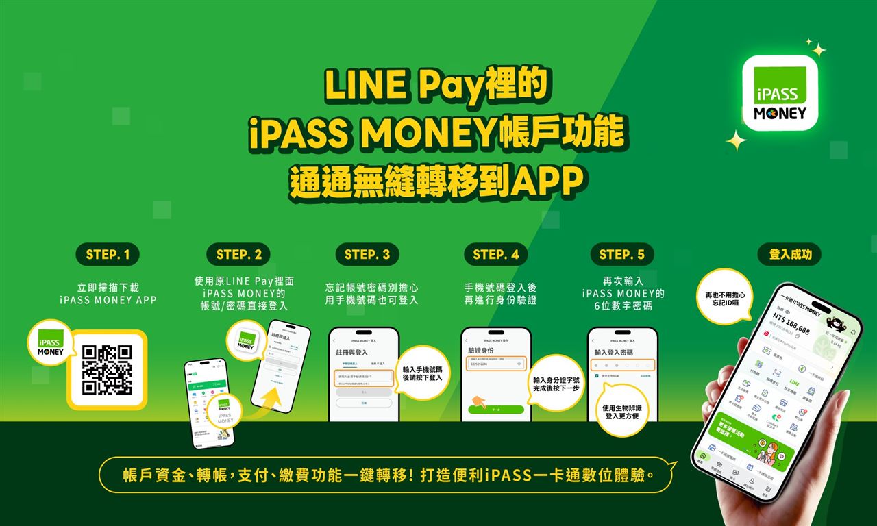 一卡通：iPASS MONEY錢包儲...