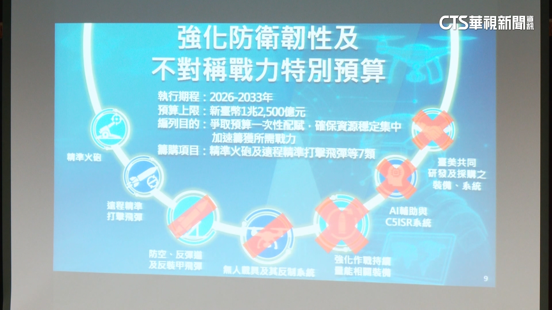 「民眾黨軍購條例」國防部認窒礙難行　白委：內容充實