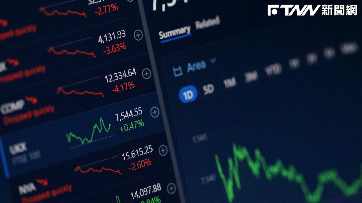 外資砍到手軟！「單日倒貨915億」創...