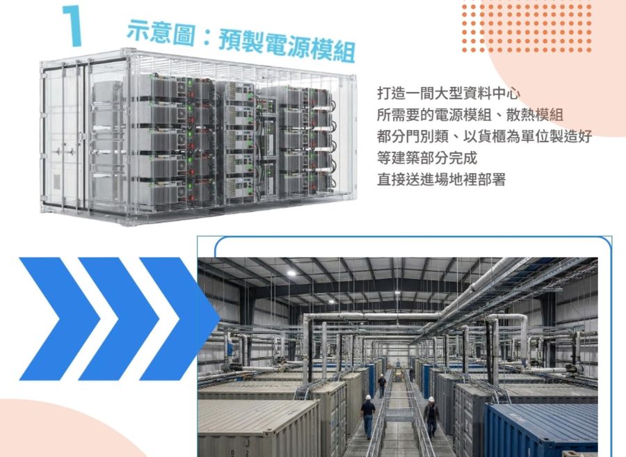 圖解｜模組化資料中心是什麼？一個「鐵...