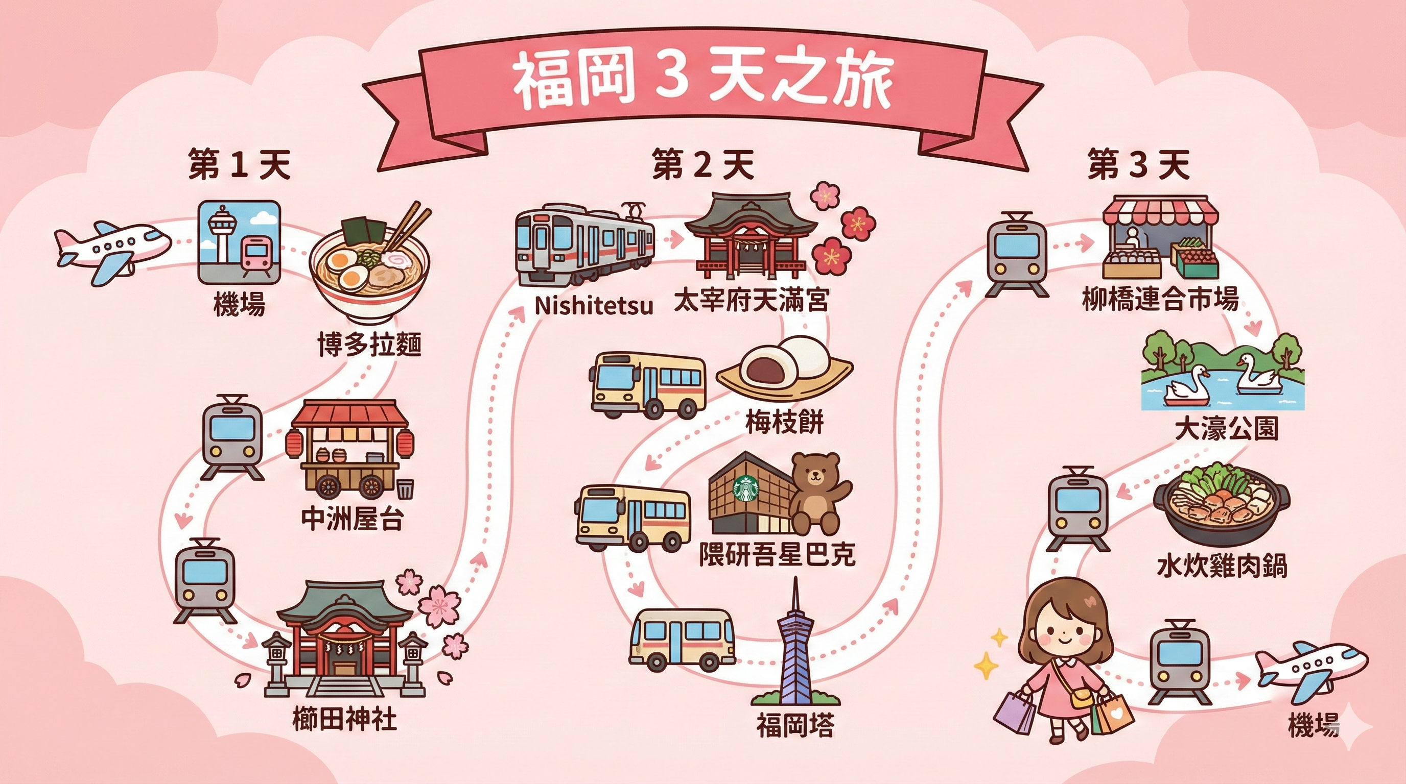 日式插畫 AI 旅遊日誌｜行程秒變日...