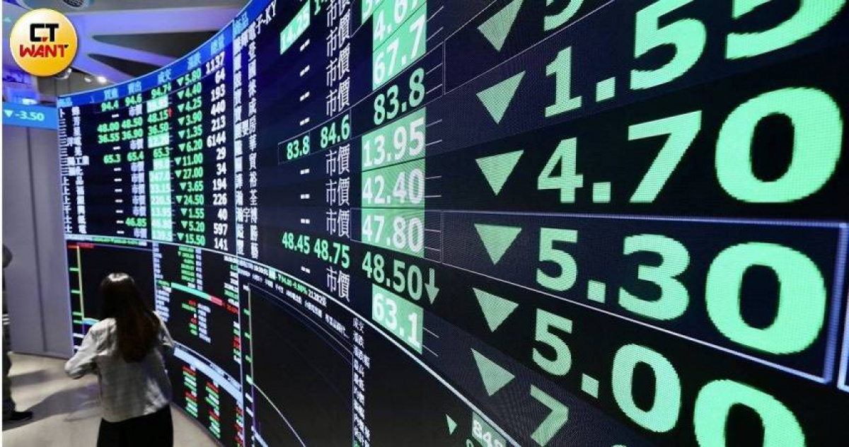 美伊衝突台股開盤重挫逾800點　國安基金表態了