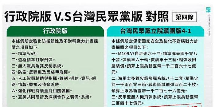 國防條例 民眾黨提新版 1.25兆元VS.台幣4000億元