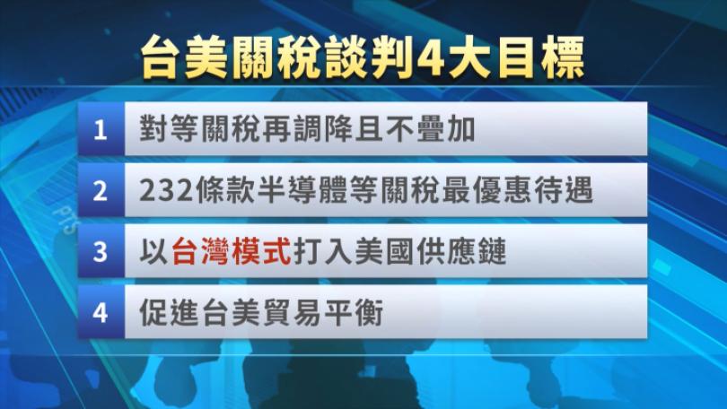 鄭麗君率團赴美第6輪磋商 路透：台美...