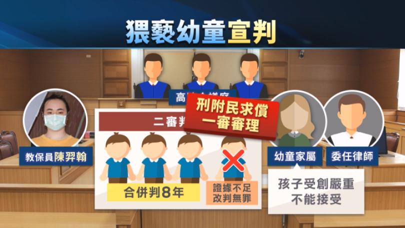 涉猥褻多名幼童 北市教保員二審遭判8年