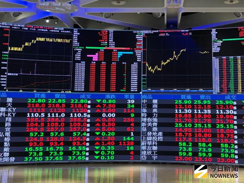 康舒去年11月獲利2.33億元　EP...