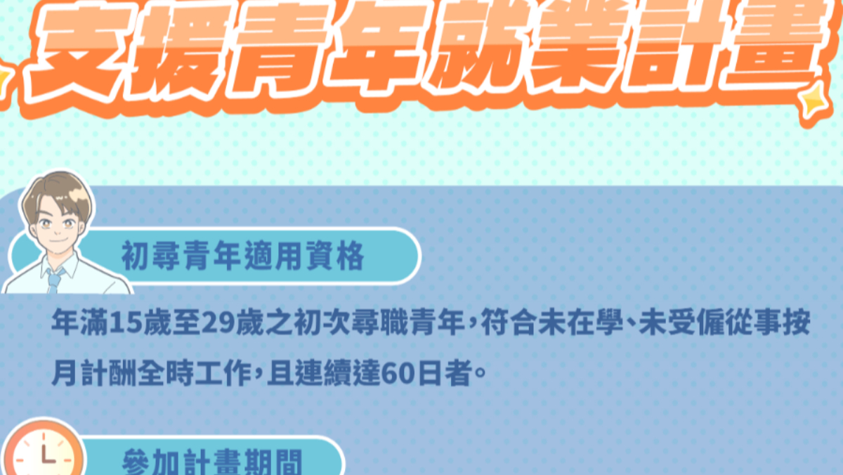 青年求職紅包！最高可領4.8萬補助　勞動部籲：求職者應善用資源