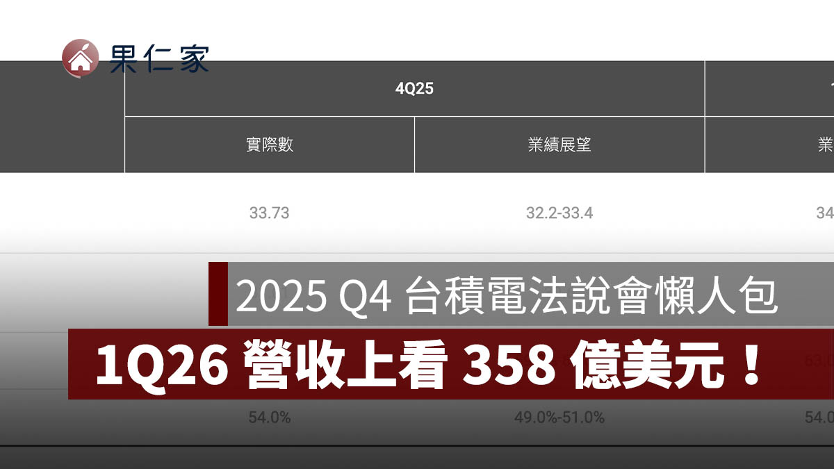 台積電法說會：先進製程需求續強！台積電看好 1Q26，毛利率挑戰 65%